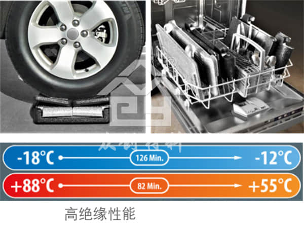 EPP可折疊保溫箱7